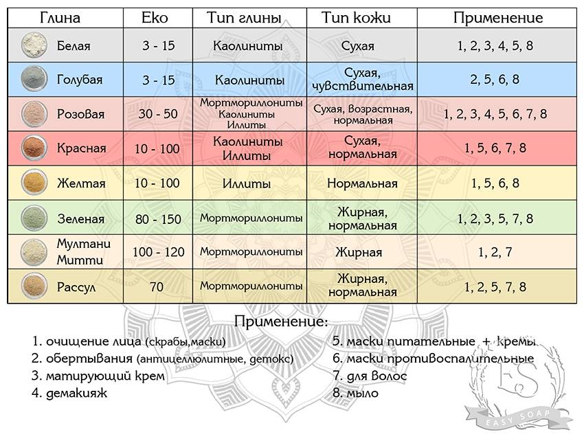 Лучшие глиняные маски для лица на 2024 год. обзор популярных моделей.