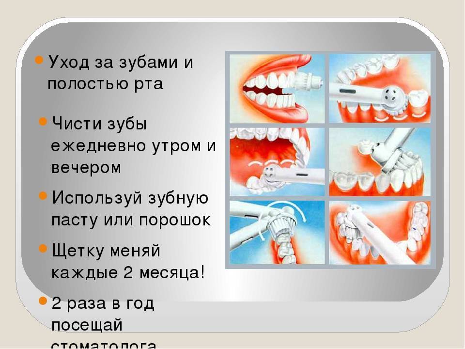 Гигиена полости рта | блог anti-age expert