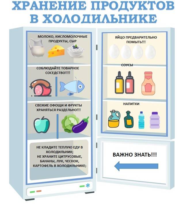 Хранение натуральной косметики в блоге экомагазина ecoville.ru
