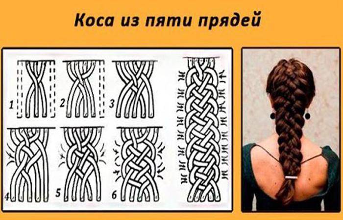 Красивые косы пошаговое плетение на длинные, средние и короткие волосы
