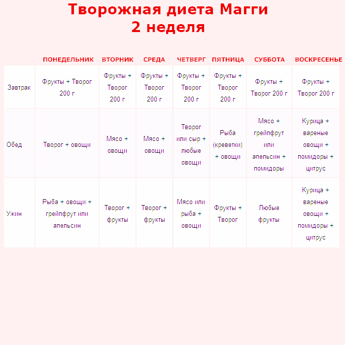 Диета магги для похудения: меню на 2 и 4 недели, рецепты и отзывы