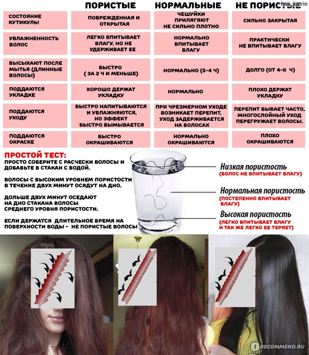 Как вернуть здоровье волосам: 15 шагов