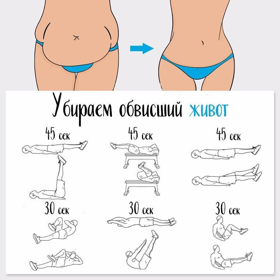 10 эффективных упражнений для похудения живота и боков для мужчин и женщин. дыхательные и легкие, простые упражнения для похудения низа живота и в талии