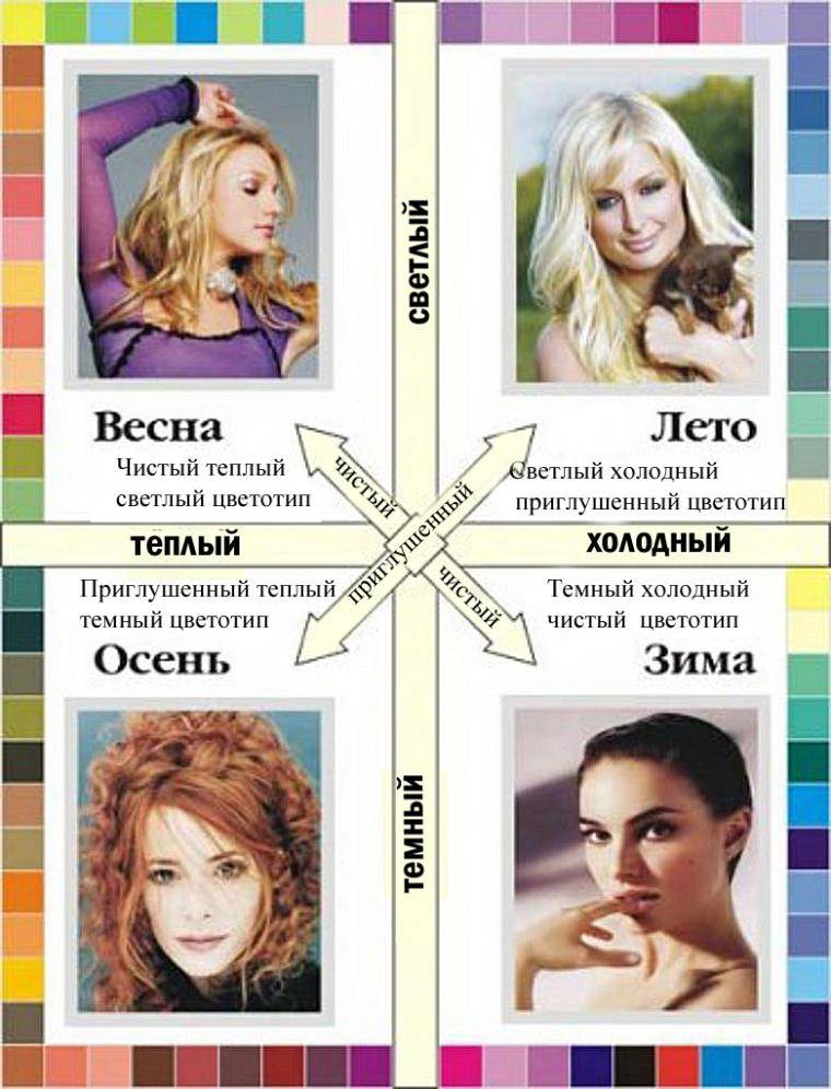 Как самостоятельно определить свой цветотип внешности