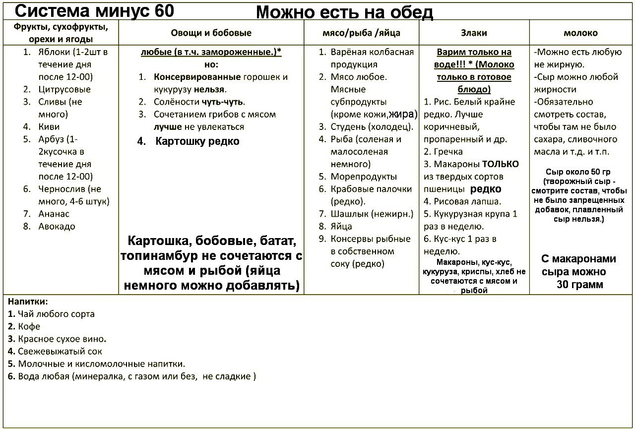 Система похудения минус 60, диета миримановой: таблица питания, меню на неделю на каждый день подробно