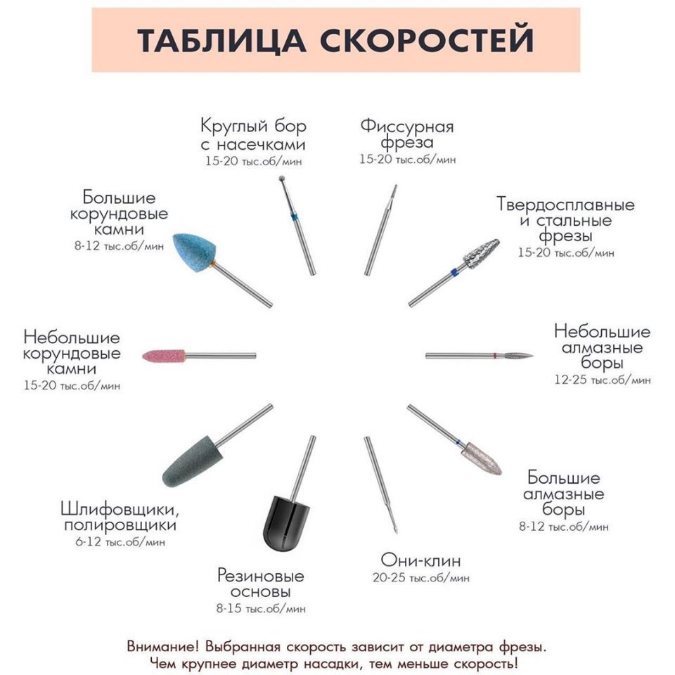 Правильное лечение воспаления кутикулы ногтя