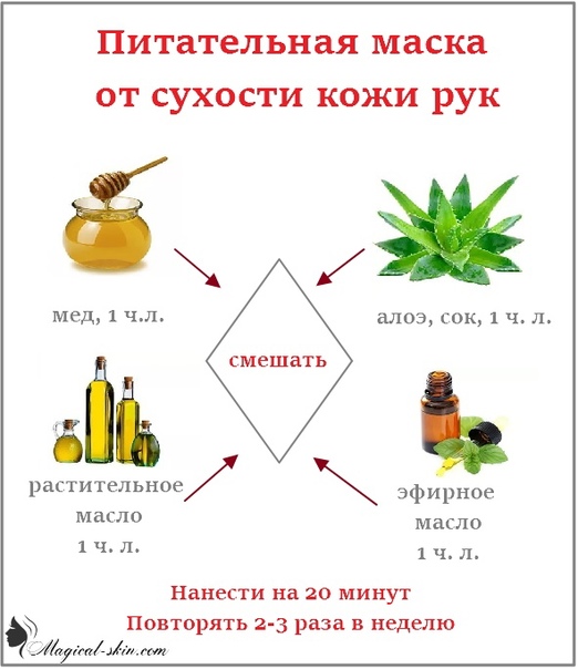 Маска для рук омолаживающая в домашних условиях: эффективные рецепты