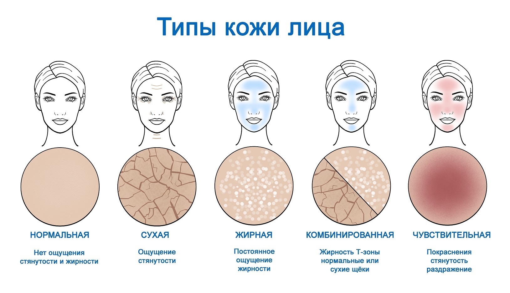👌самые эффективные и проверенные кремы для молодой кожи на 2024 год
