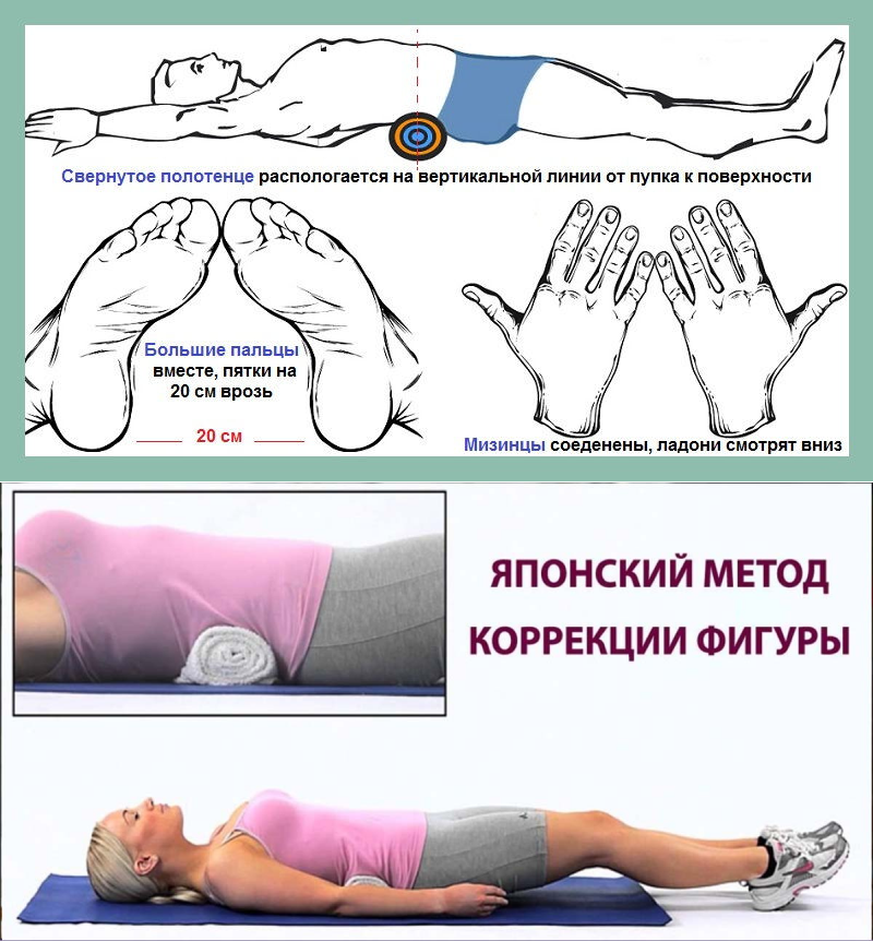 Отзывы о японском методе похудения с полотенцем - худеем911.ру - помощь женщинам в похудении.