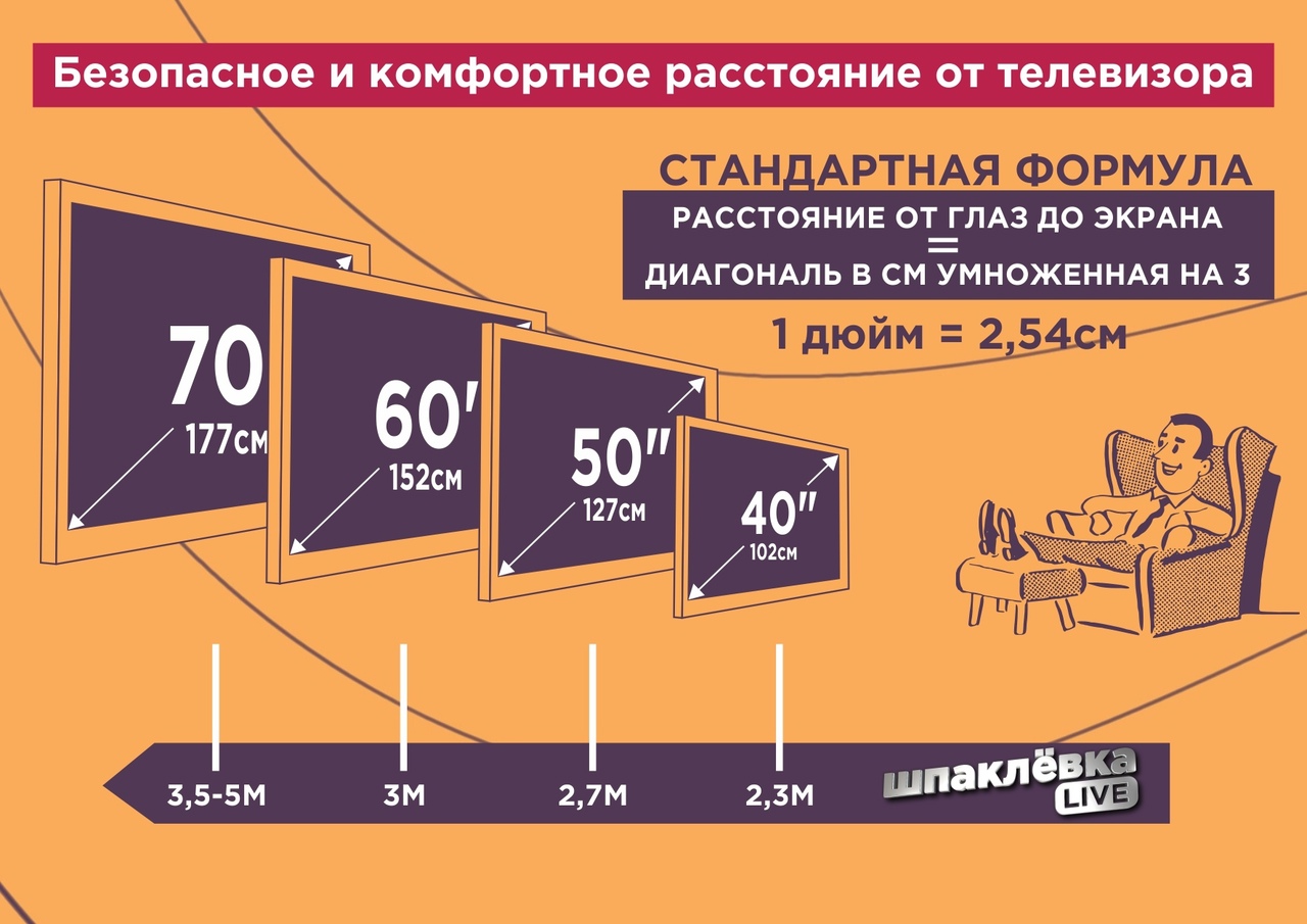 Как выбрать телевизор по размерам комнаты таблица