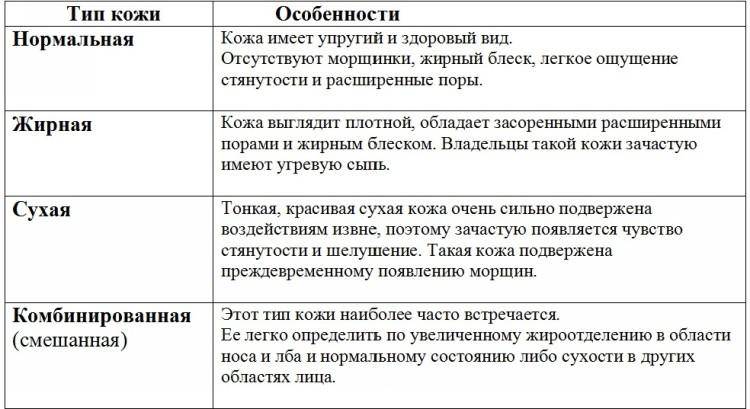 Учет фототипа кожи при использовании лазера и импульсного света