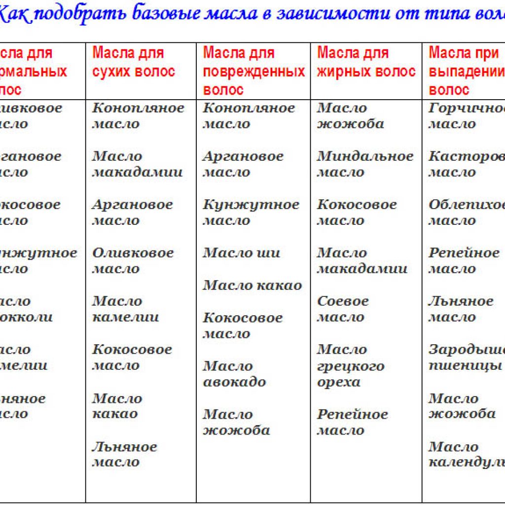 Как пользоваться маслом для волос: выбор и нанесение