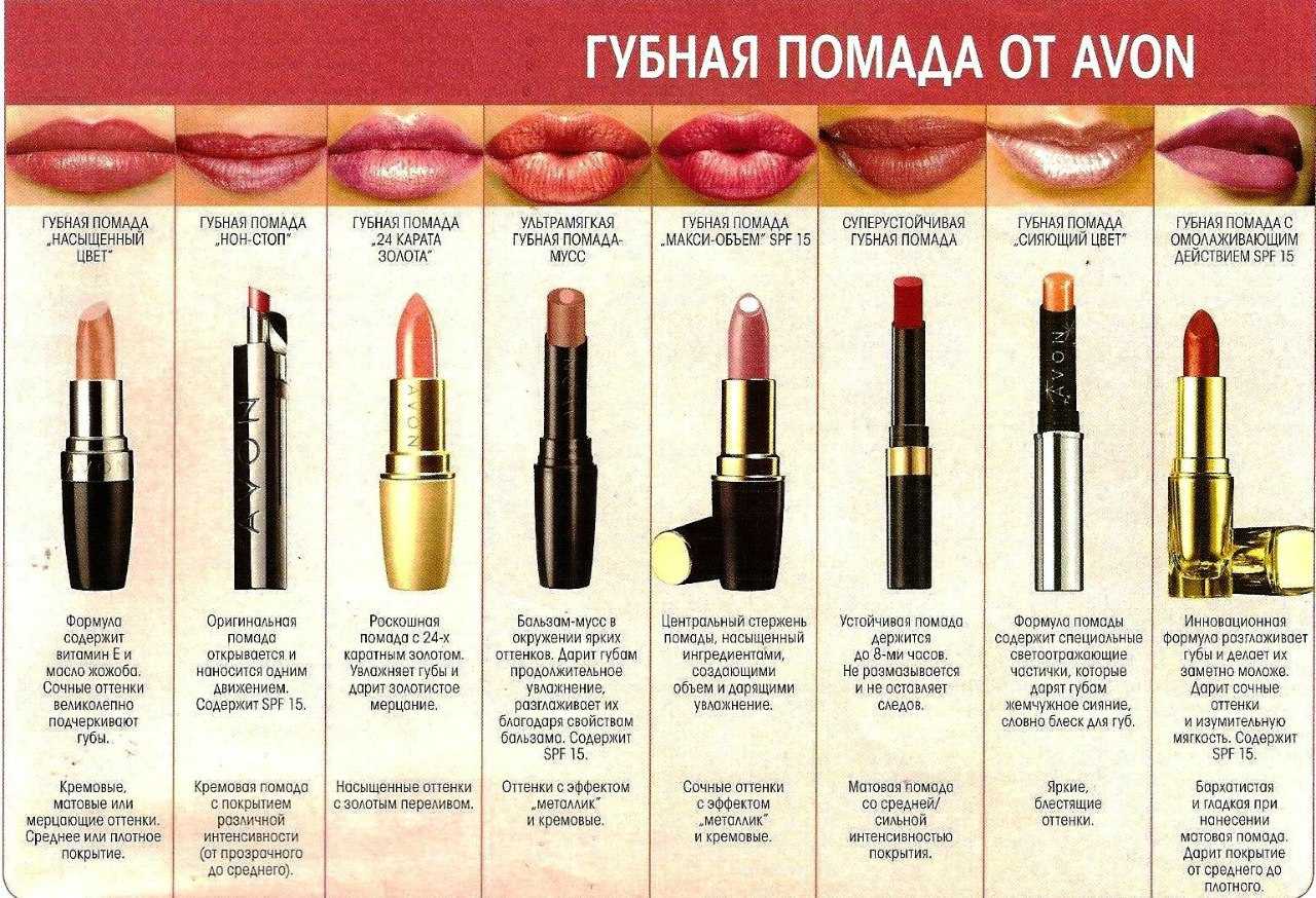 Что такое губная помада?