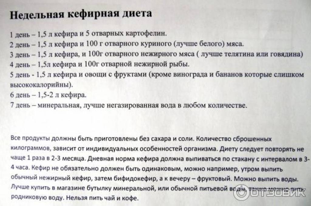 Кефирная диета, кисломолочный рацион для похудения