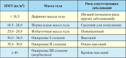 Идеальная фигура для девушки