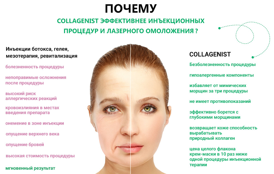 Мезотерапия лица - это метод эстетической медицины, суть которого...