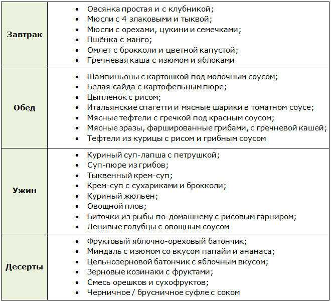 Диета для похудения от елены малышевой: сколько стоит, в чем ее суть, рекомендации