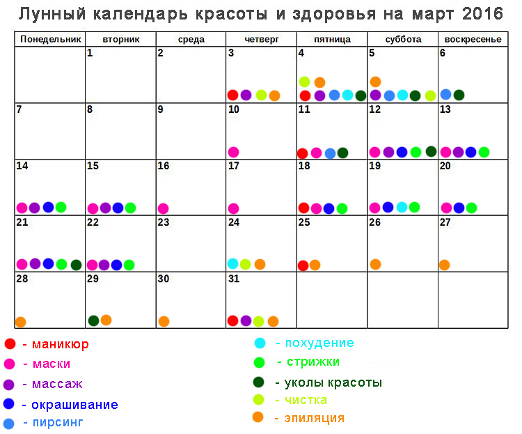Лунный календарь 2023 стрижки ногтей по месяцам | moy-goroskop.ru