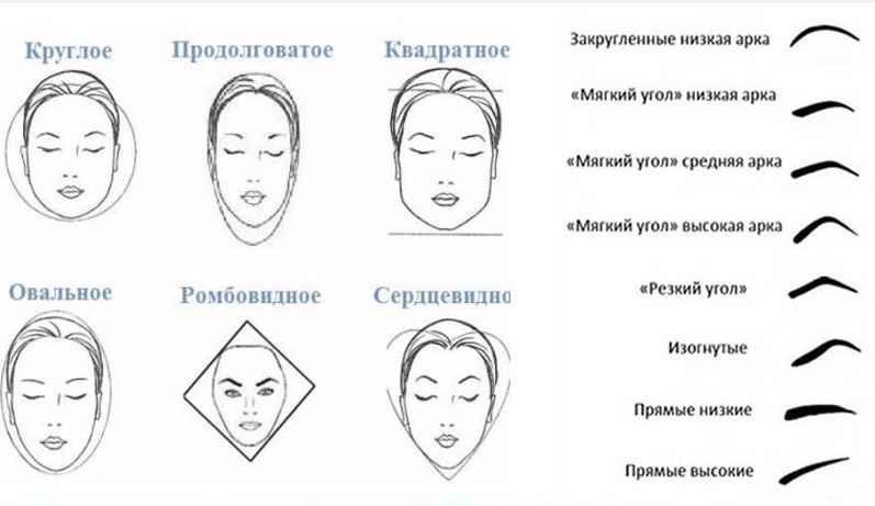 Как сделать идеальные брови - wikihow