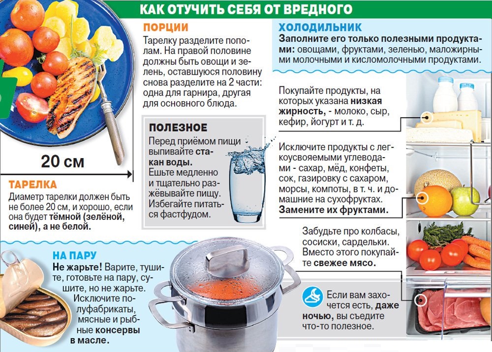 Правильное питание для похудения