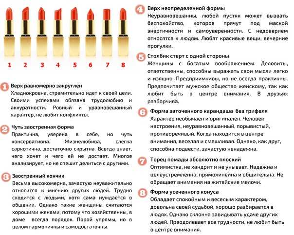 Состав и технология изготовления губной помады