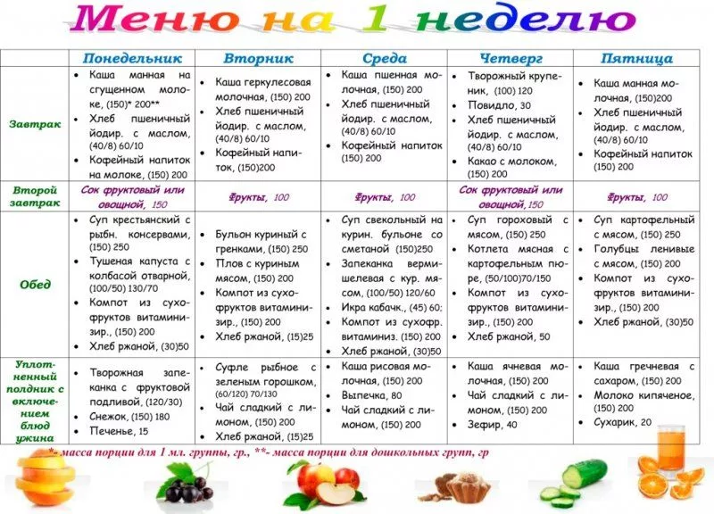 Диета ангела – меню на 13 дней