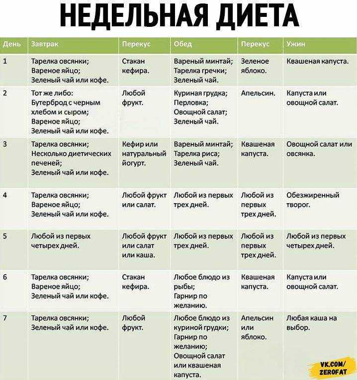 Щадящая диета: похудение без голодания возможно!