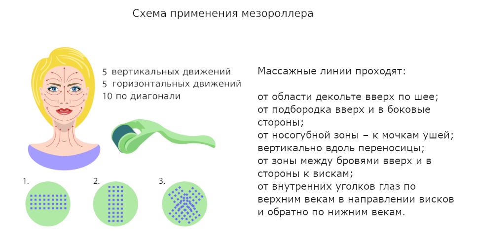 Мезороллер - в чём подвох?