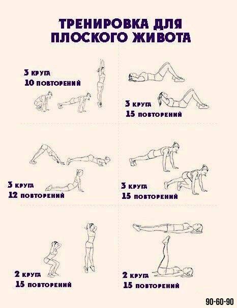 Эффективные упражнения для похудения живота и боков