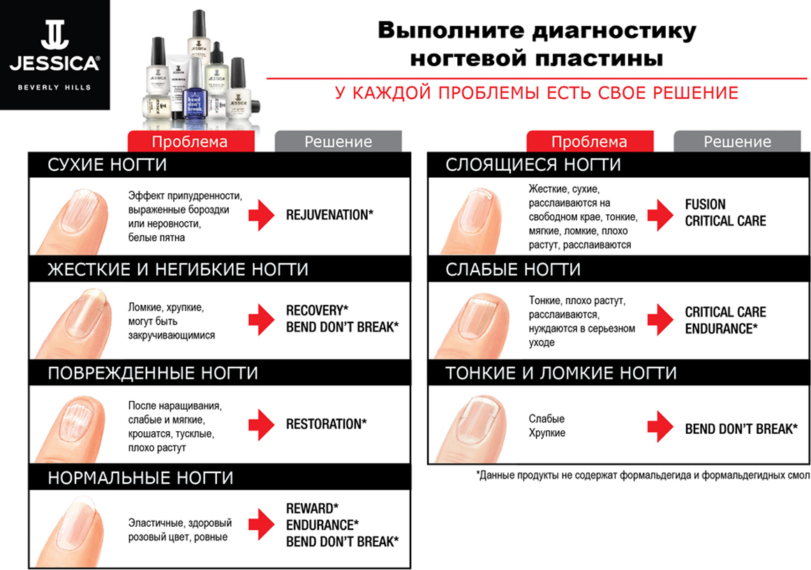Виды маникюра: описание, техники, отзывы