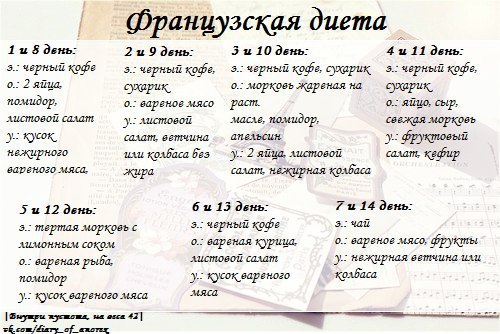 Диета ангела: меню на 7 и 13 дней, основные правила