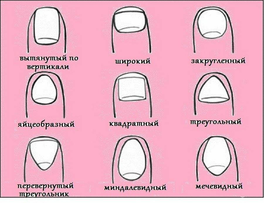Как сделать форму ногтей