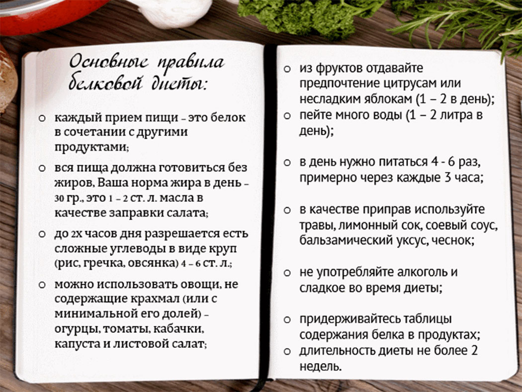 Диета «неделька» — сверхсрочное похудение — минус 10 кг за 7 дней | simpleslim