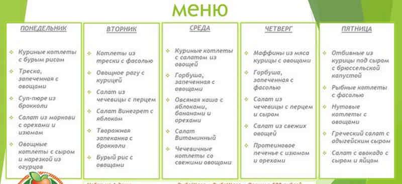 Буч диета или кето диета
