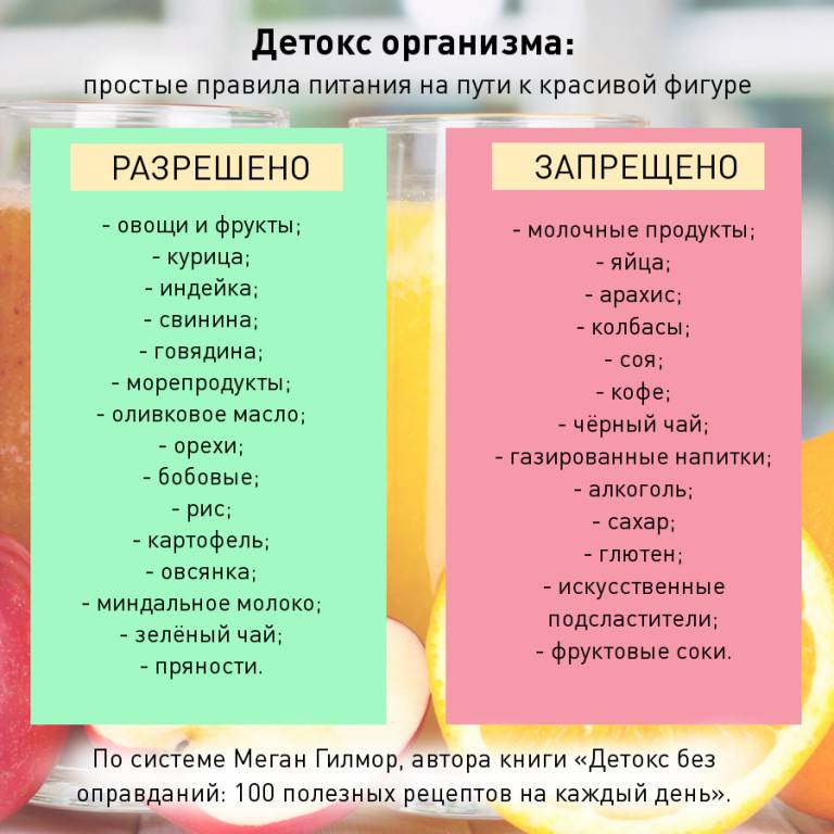Детокс – соки. преимущества и риски сокового голодания