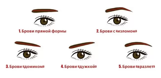 Новый способ узнать свой характер по бровям