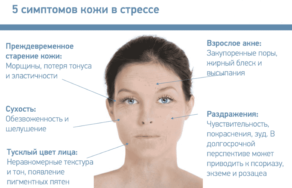 Как снять отек с лица быстро – только эффективные методы (советы врачей)