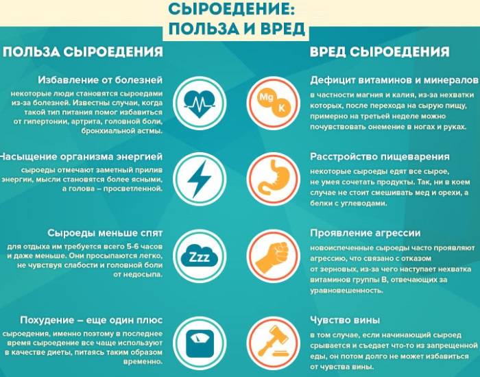 Сыроедение для похудения – важные моменты