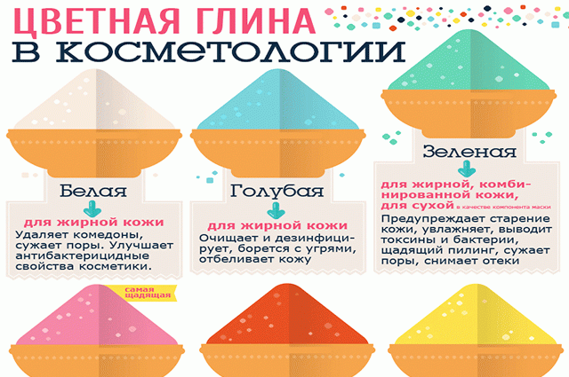 Глина для лица: применение в домашних условиях, обзор масок - red fox day