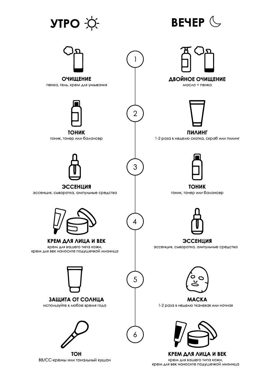 Особенности ухода за кожей лица зимой