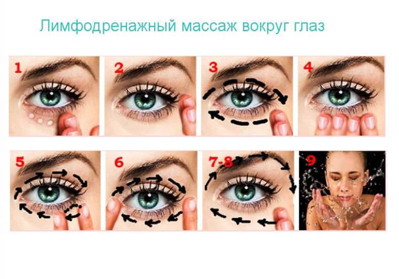 Как правильно делать лимфодренажный массаж для области глаз?