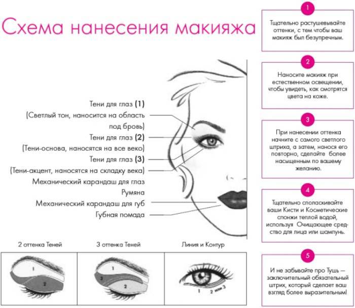 Как правильно делать макияж: поэтапное фото с описанием