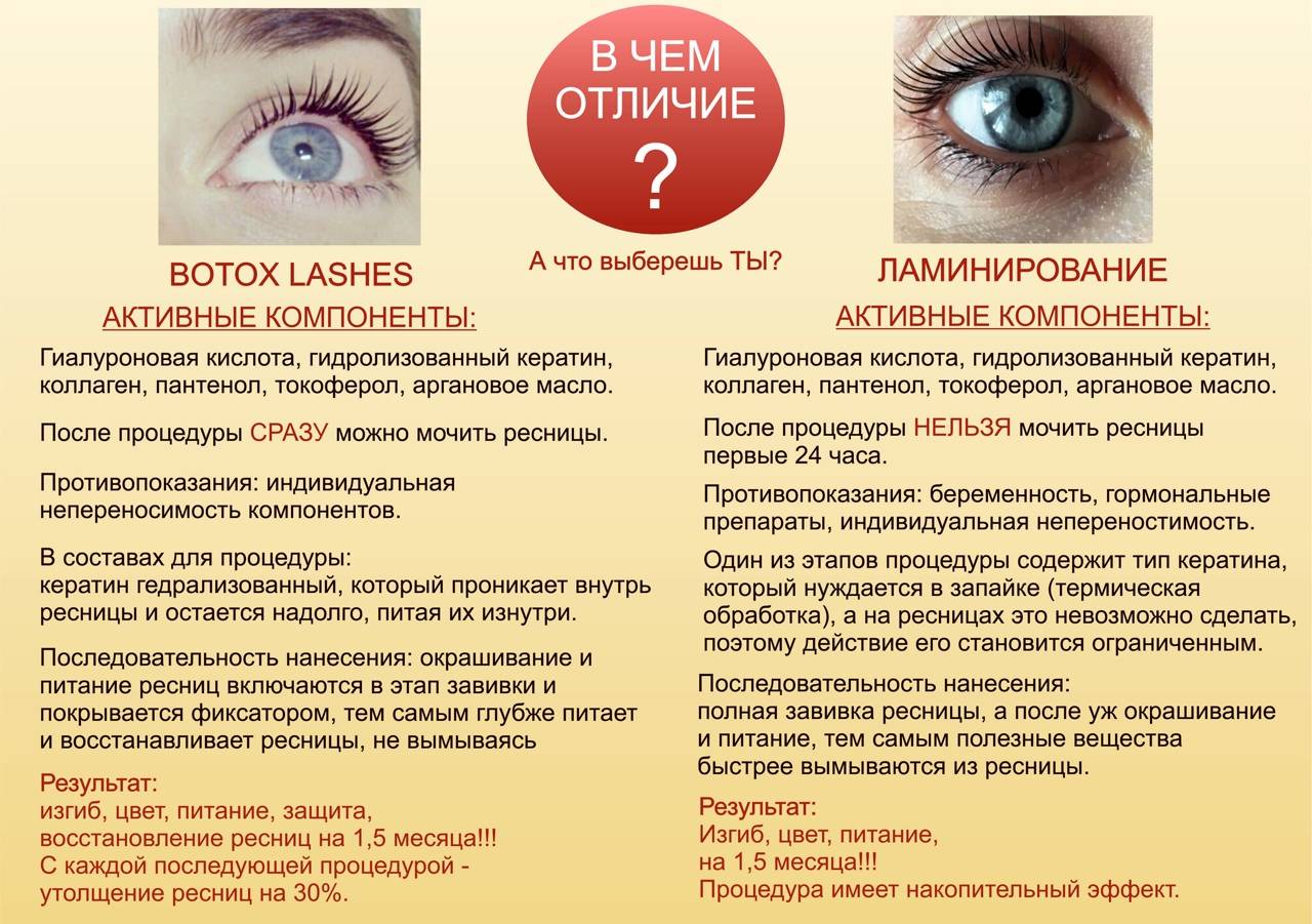 Ботокс ресниц- достойная альтернатива наращиванию