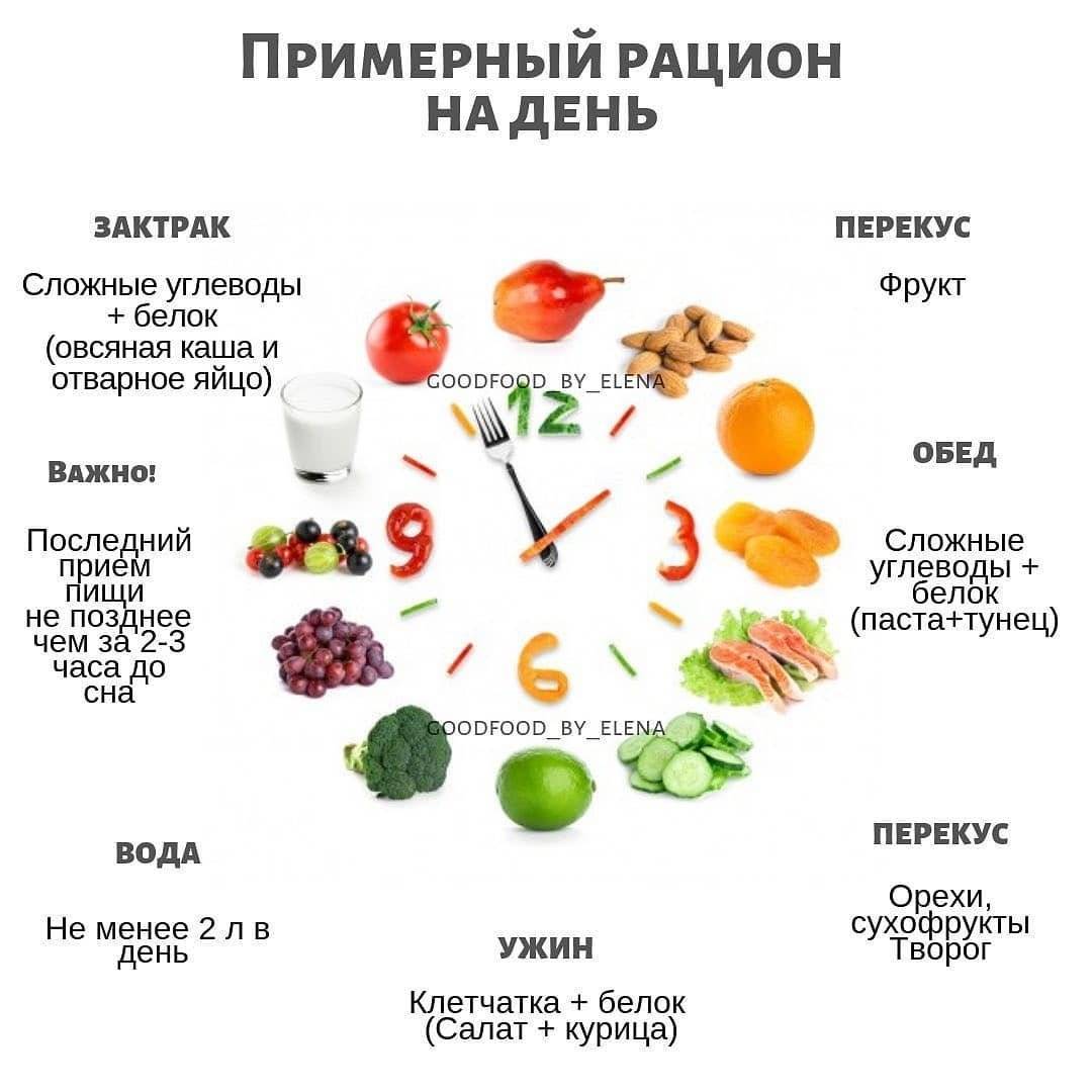 Макробиотическая диета и жизнь будет в удовольствие