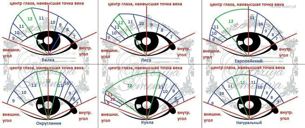 Наращивание ресниц: японское, голливудское. лисий, кошачий, беличий эффекты для полного и разреженного объёма