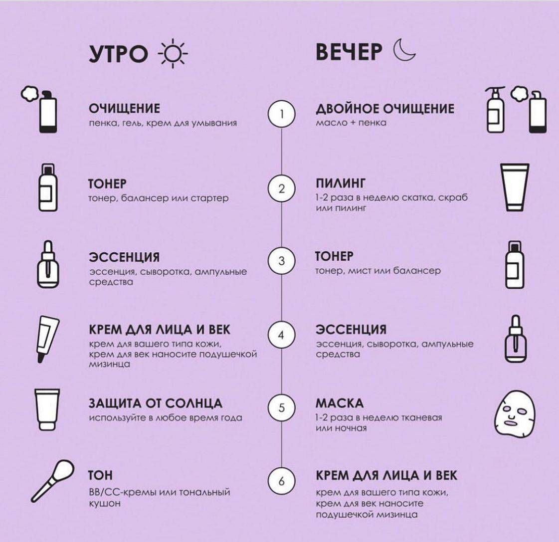 Как ухаживать за нарощенными ресницами в домашних условиях