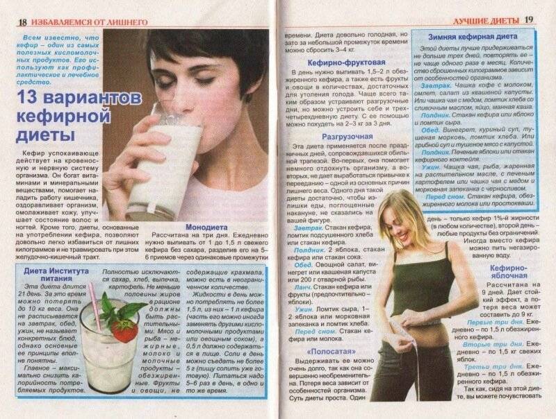 Кефирная диета для похудения