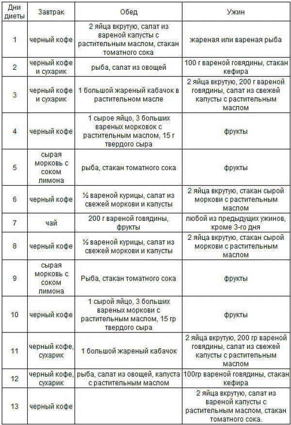 Японская диета: меню на 7 и 14 дней, отзывы диетологов, рецепты и выход из диеты