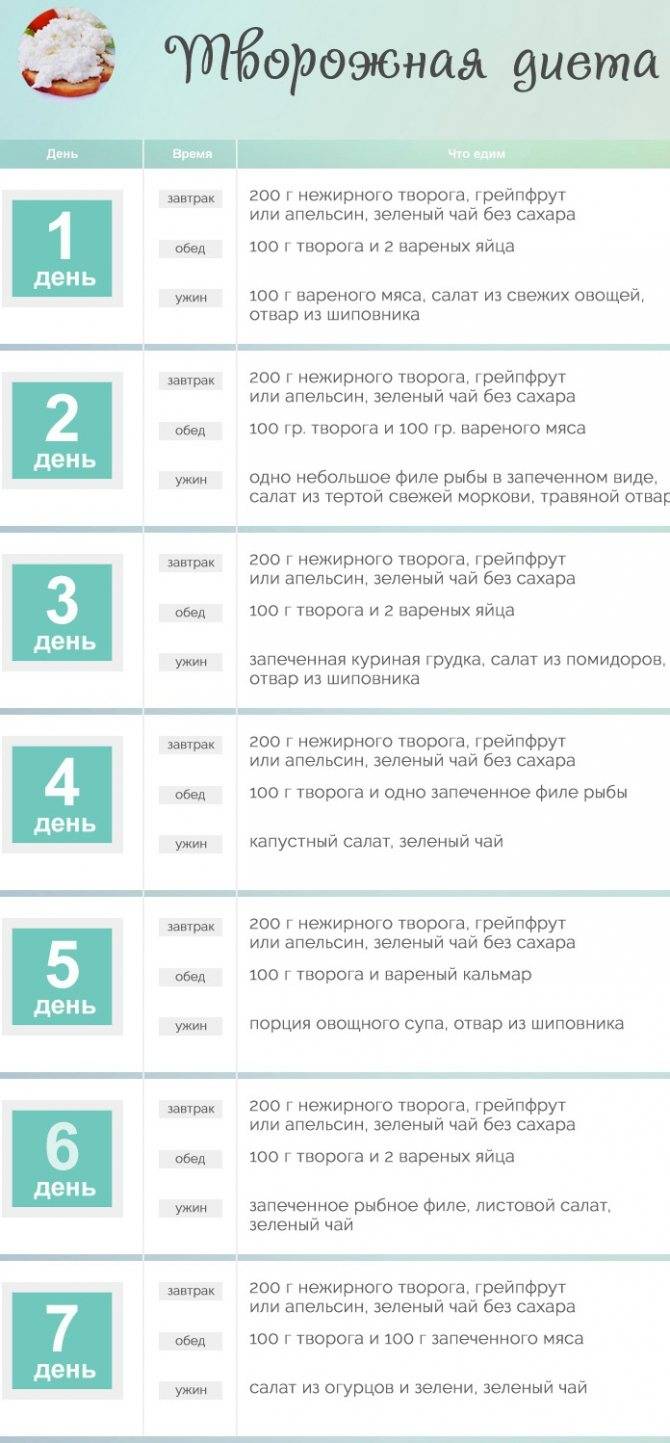 Огуречная диета: для похудения на 10 кг за неделю, отзывы, кефирно, помидорная, ксении бородиной, отзывы и результаты, на 2, 3, 7 и 14 дней, 3 кг 2 дня, меню, преимущества и недостатки