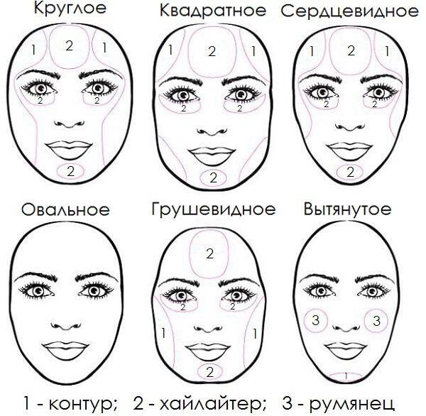 Коррекция лица макияжем - глаза, губы и нос | портал для женщин womanchoice.net